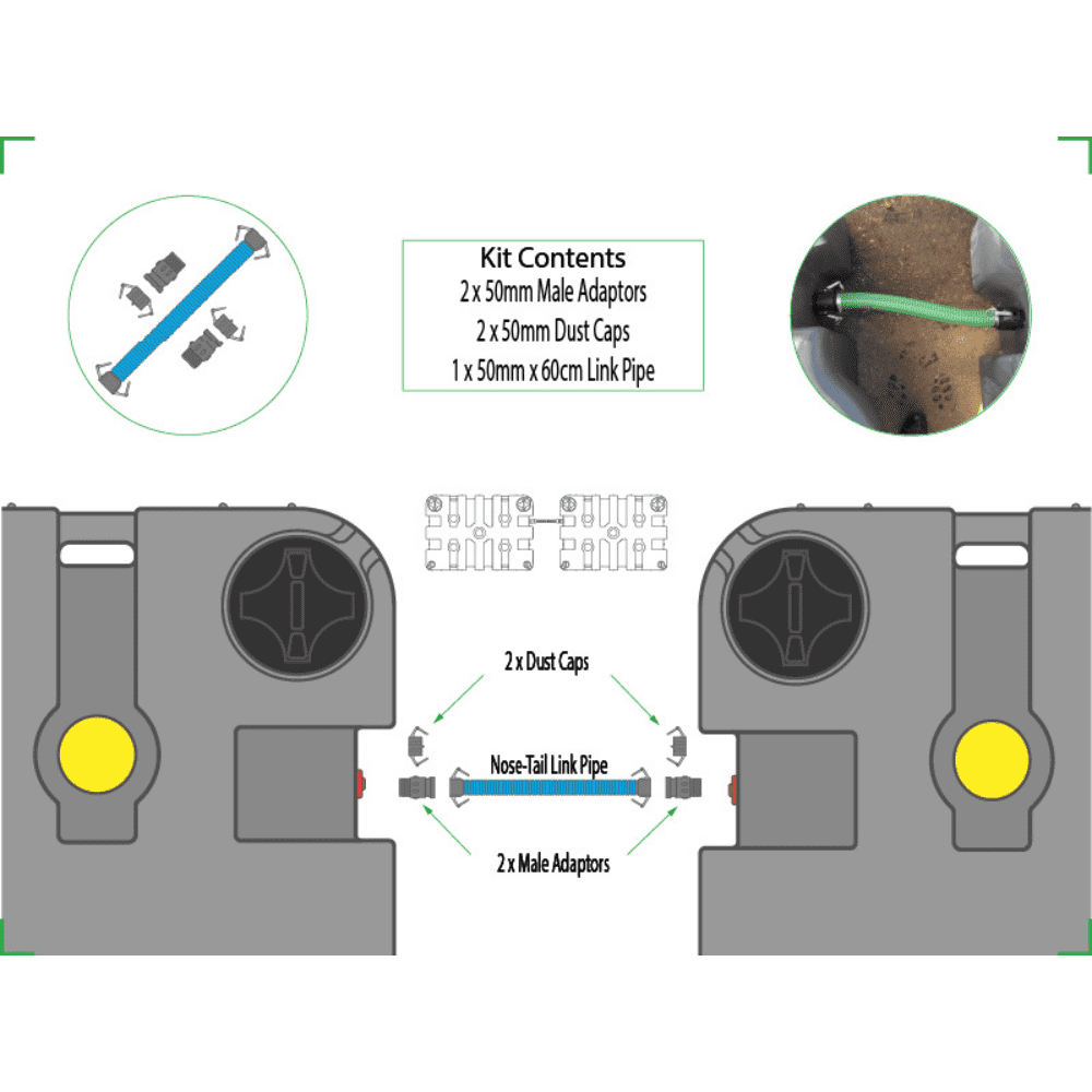 Tank Linking Kit - Nose to Tail - Image 3
